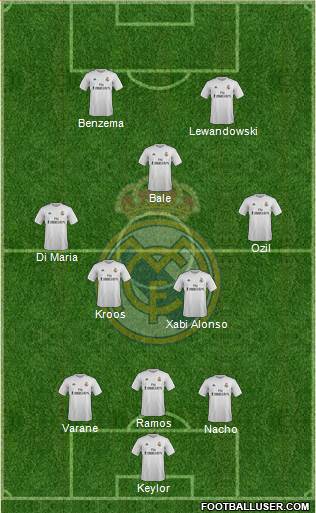 Real Madrid C.F. Formation 2016