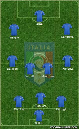 Italy Formation 2016