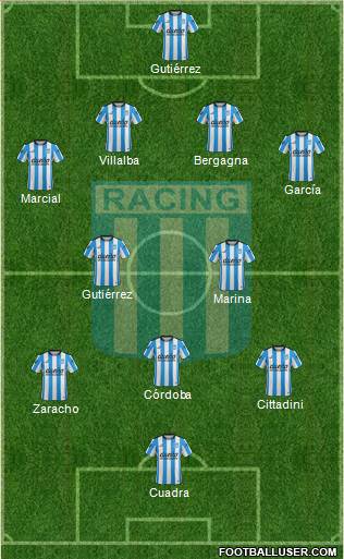 Racing Club Formation 2016