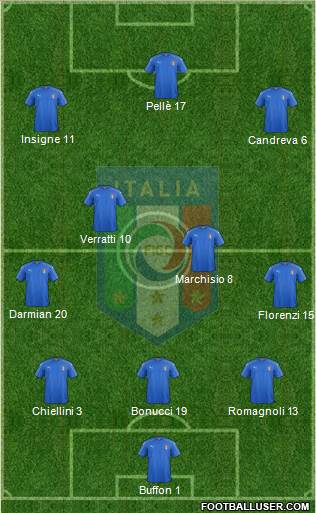 Italy Formation 2016