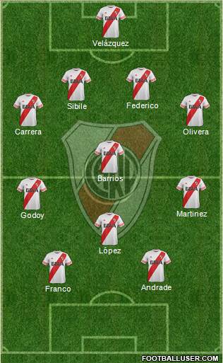 River Plate Formation 2016