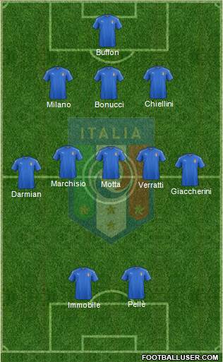 Italy Formation 2016