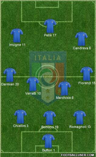 Italy Formation 2016