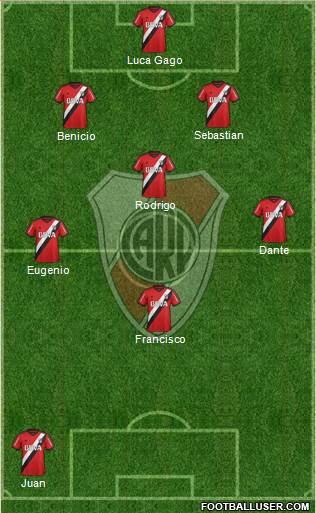 River Plate Formation 2016