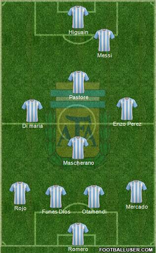 Argentina Formation 2016