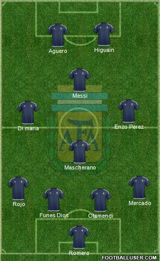 Argentina Formation 2016