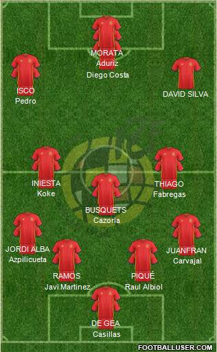 Spain Formation 2016