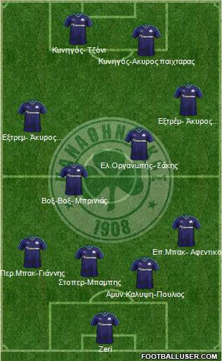 Panathinaikos AO Formation 2016