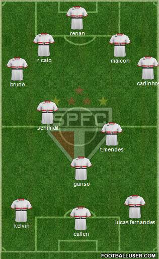São Paulo FC Formation 2016