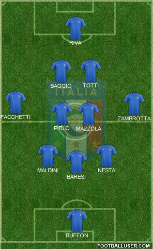 Italy Formation 2016