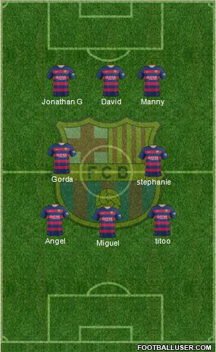 F.C. Barcelona Formation 2016