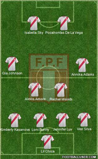 Peru Formation 2016