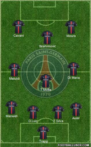 Paris Saint-Germain Formation 2016