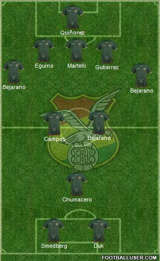 Bolivia Formation 2016