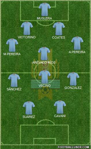 Uruguay Formation 2016