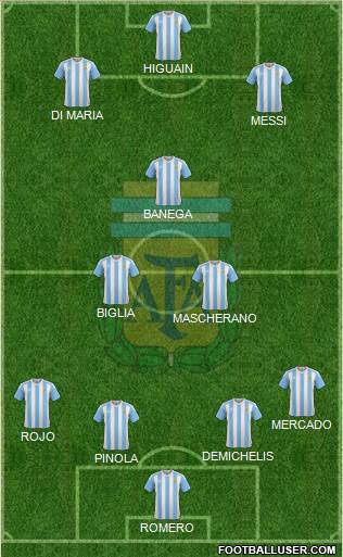 Argentina Formation 2016