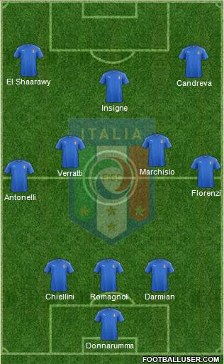 Italy Formation 2016