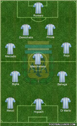 Argentina Formation 2016