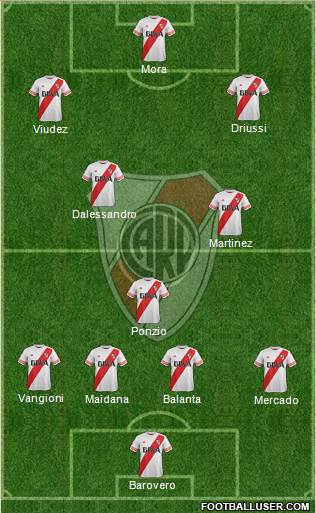River Plate Formation 2016