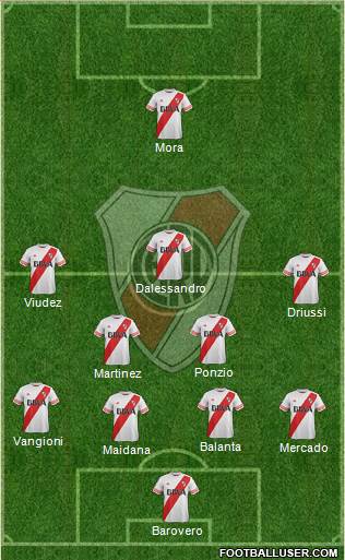 River Plate Formation 2016