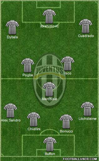 Juventus Formation 2016