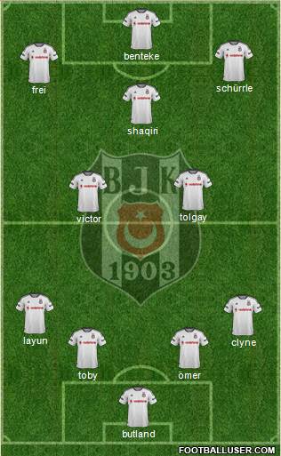 Besiktas JK Formation 2016