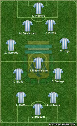 Argentina Formation 2016