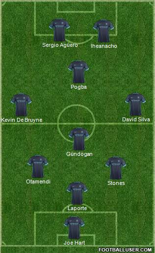 Manchester City Formation 2016