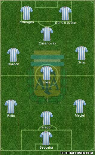 Argentina Formation 2016