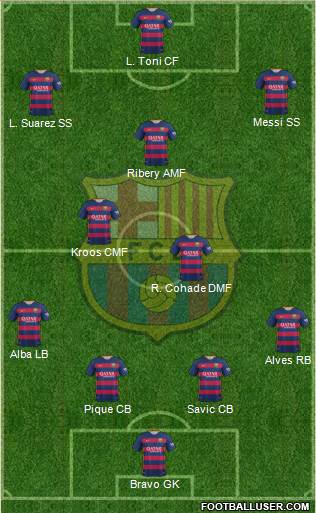 F.C. Barcelona Formation 2016