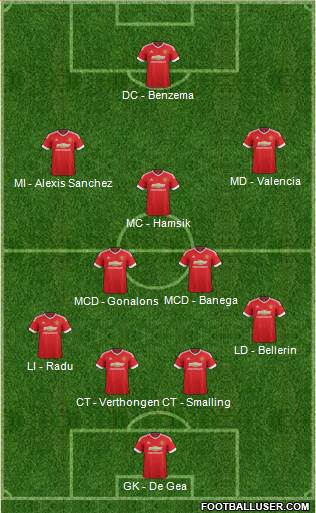 Manchester United Formation 2016