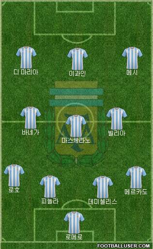 Argentina Formation 2016