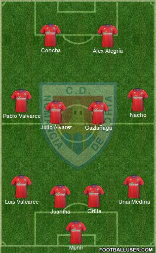 C.D. Numancia S.A.D. Formation 2016