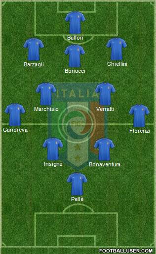 Italy Formation 2016