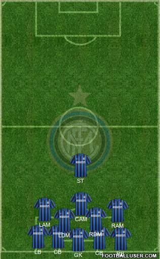 F.C. Internazionale Formation 2016