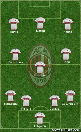 A.C. Milan Formation 2016