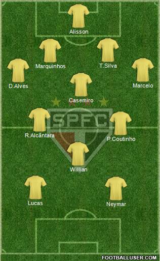 São Paulo FC Formation 2016