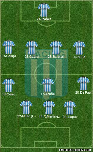 Racing Club Formation 2016