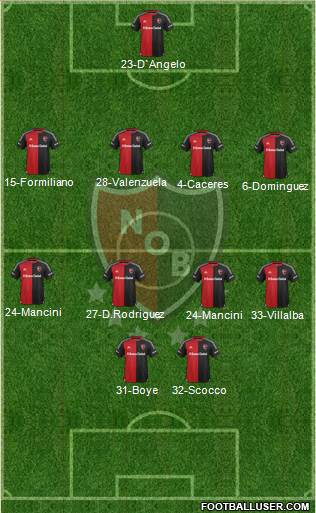 Newell's Old Boys Formation 2016