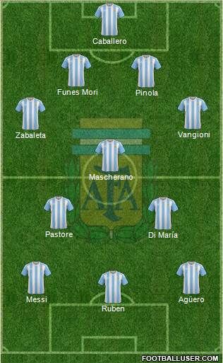 Argentina Formation 2016