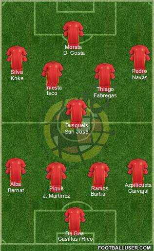 Spain Formation 2016