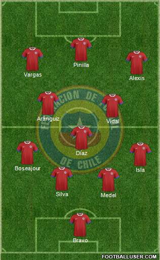 Chile Formation 2016