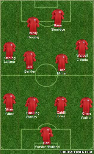 England Formation 2016
