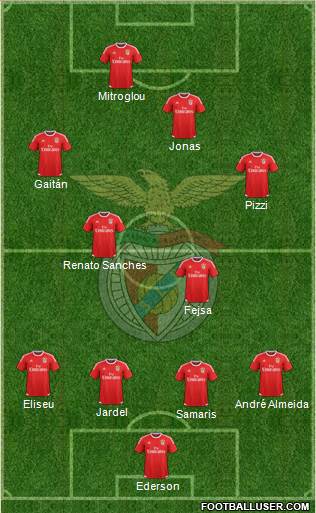 Sport Lisboa e Benfica - SAD Formation 2016