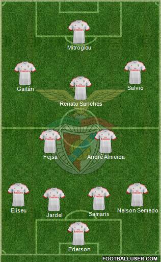 Sport Lisboa e Benfica - SAD Formation 2016