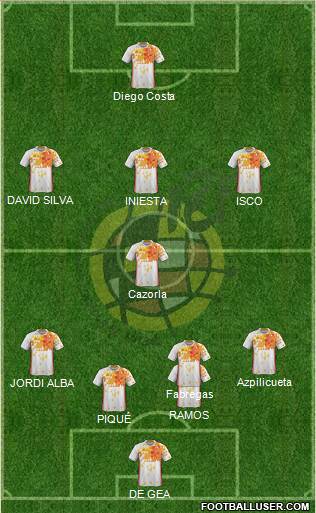 Spain Formation 2016