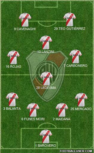 River Plate Formation 2016