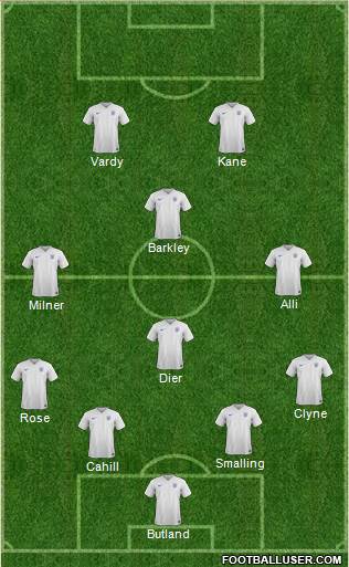 England Formation 2016