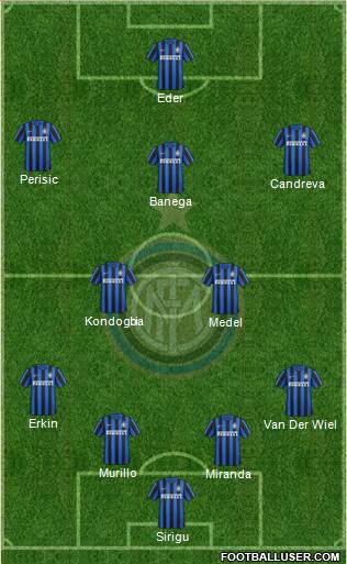 F.C. Internazionale Formation 2016