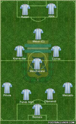 Argentina Formation 2016